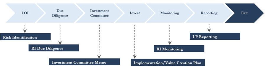 Nautic Partners Responsible Investment graphic